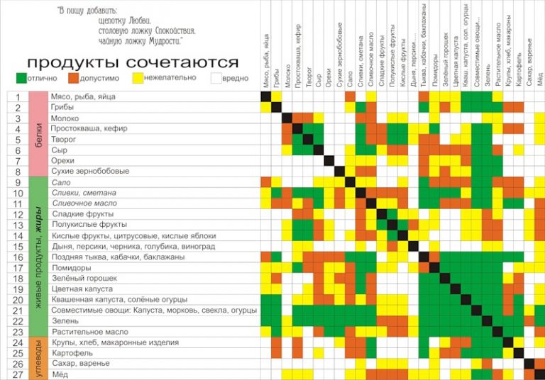 Таблица совместимости булат hp