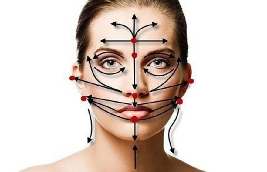 Лимфодренаж глаз. Массажные линии лица лимфа. Лимфатическая система массажные линии лица. Массажные линии и точки на лице. Массажные линии на лице для массажа.